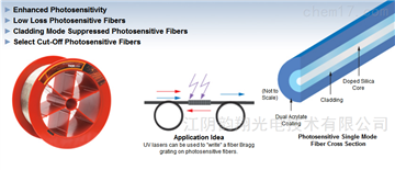 Thorlabs光敏单模光纤