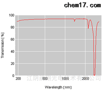 反射镜材料数据
