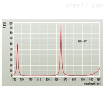 Ti：蓝宝石激光器的组件