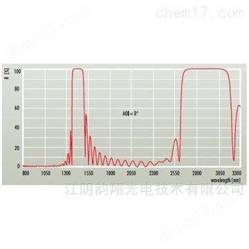 Er：YAG激光器的组件
