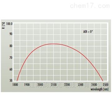 Ho：YAG和Tm：YAG激光器的组件