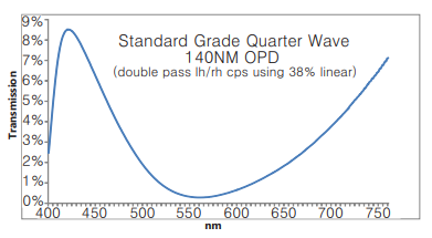 1/4波片薄膜APQW92-003-PC-140NM