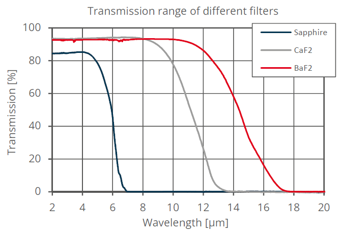 JSIR 350-5红外辐射源 红外光源