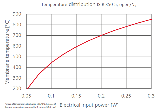 JSIR 350-5红外辐射源 红外光源