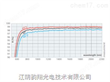 Layertec金属反射镜