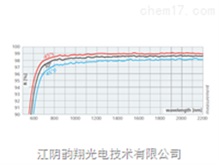 Layertec金属反射镜