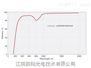 受保护的铝镜