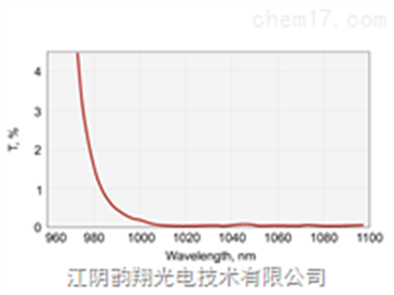 BK7激光线反光镜