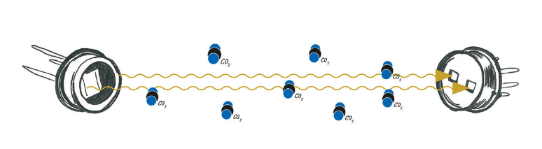 热释电红外探测器