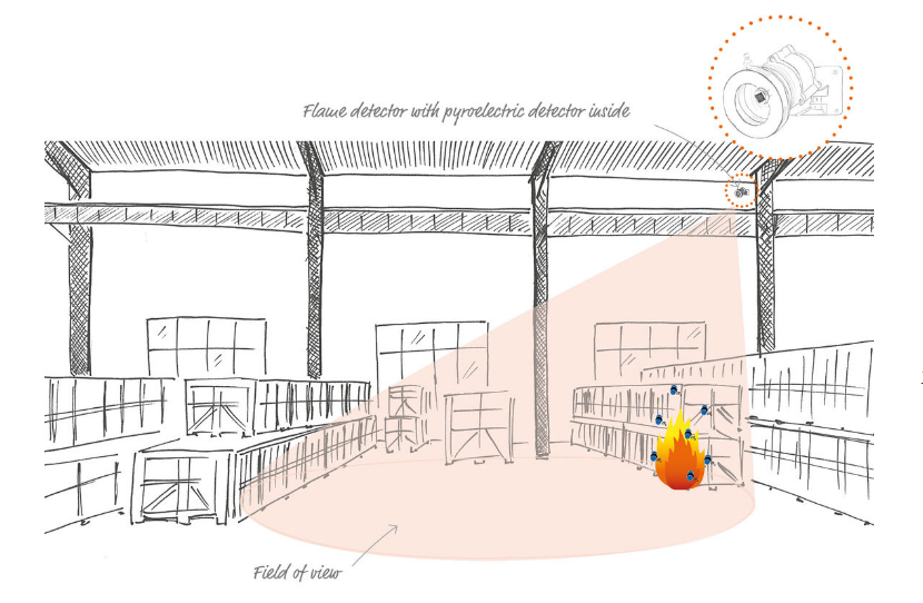 热释电红外探测器