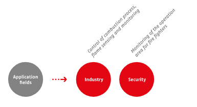 热释电红外探测器