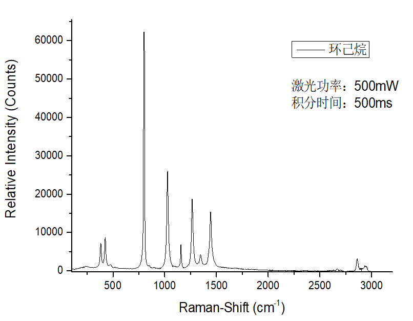 785nm拉曼搭建光谱仪