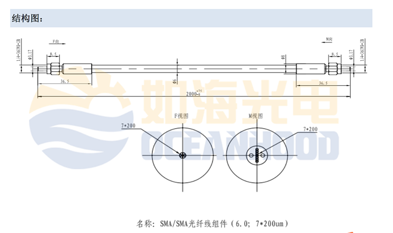 OI200X7 多芯多模导能光纤 线转圆光纤