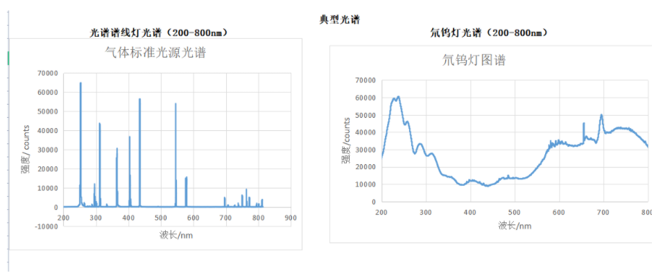 HS4096高分辨光纤光谱仪