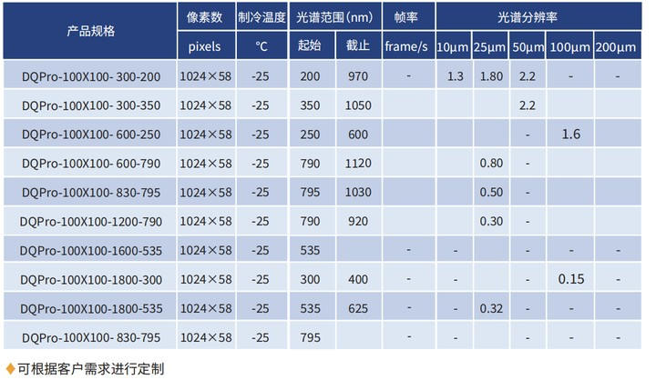 DQPro 制冷型光纤光谱仪