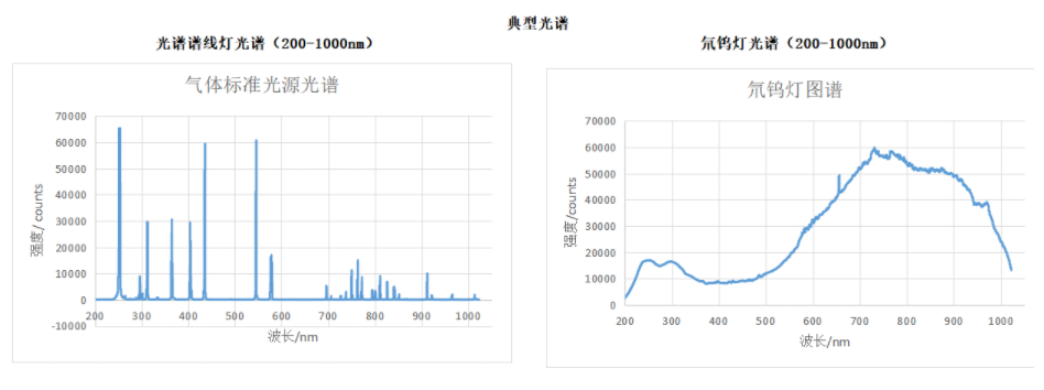 TEC2000制冷型光纤光谱仪