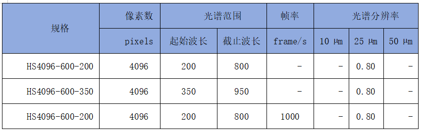 HS4096高分辨光纤光谱仪