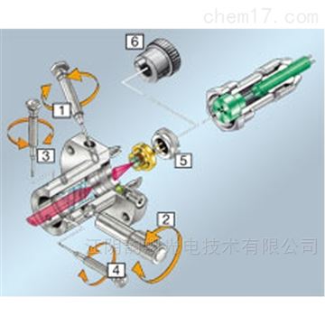 激光二极管准直器20C和20P