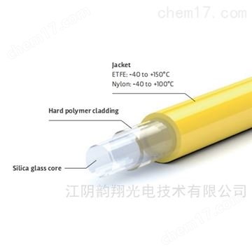 Optran®UVWFS宽带光纤