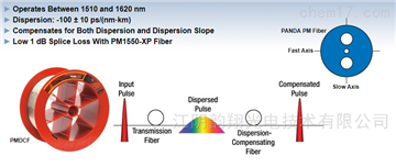 Thorlabs保偏色散补偿光纤